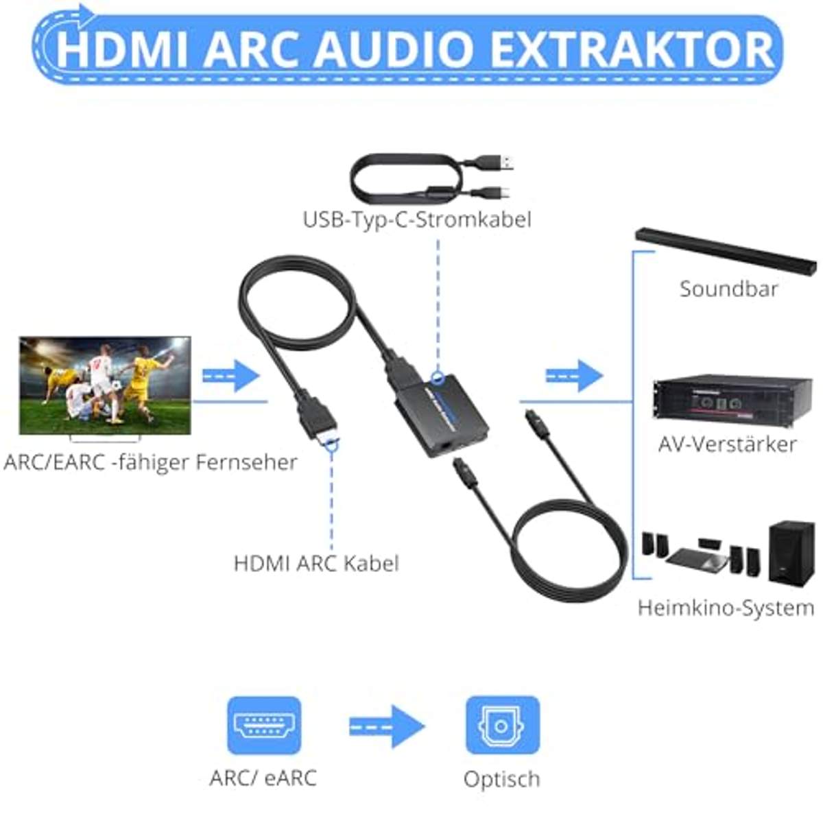 eARC Audio Extractor naar Optische SPDIF Adapter voor Soundbar en eARC Audio Extractor naar Optische SPDIF Adapter voor Soundbar en