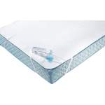 Dormisette Protect der Marke Dormisette Protect & Care