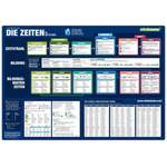 Mindmemo Lernposter der Marke phiep Verlag