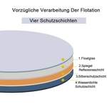 duschspa Badspiegel der Marke duschspa