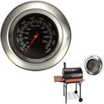 BBQ-Thermometer aus der Marke MINKUROW